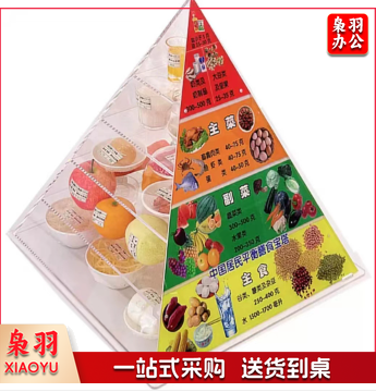 2022版中国居民膳食平衡宝塔 食物膳食金字塔营养食物模型