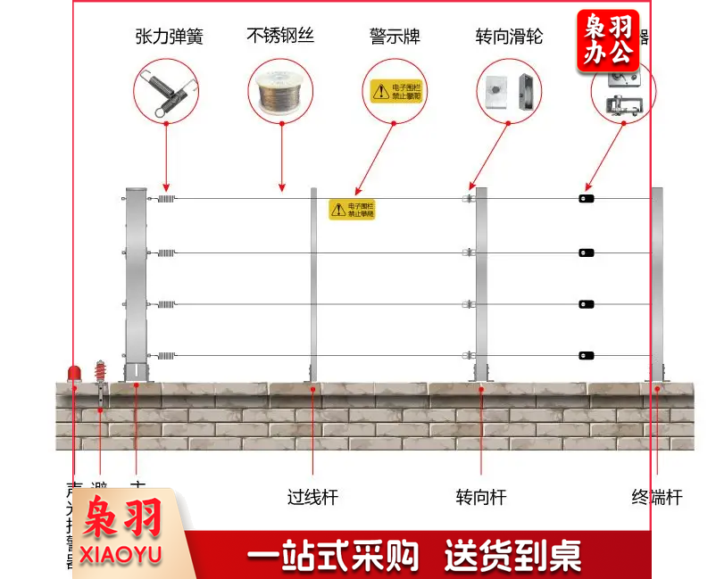 4线张力式围栏探测器 （双防区）