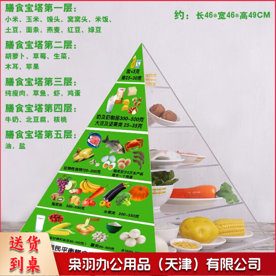 居民平衡膳食模型 营养指导食物交换份教学模型   2022版